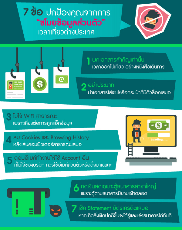 7-protect-identity-sn