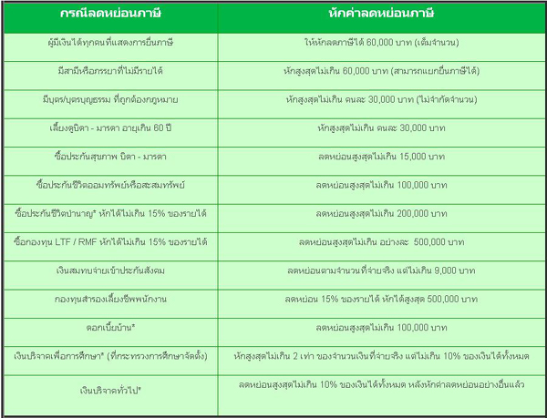 ratetaxs