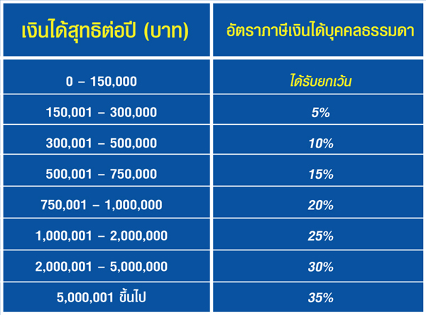 taxstable